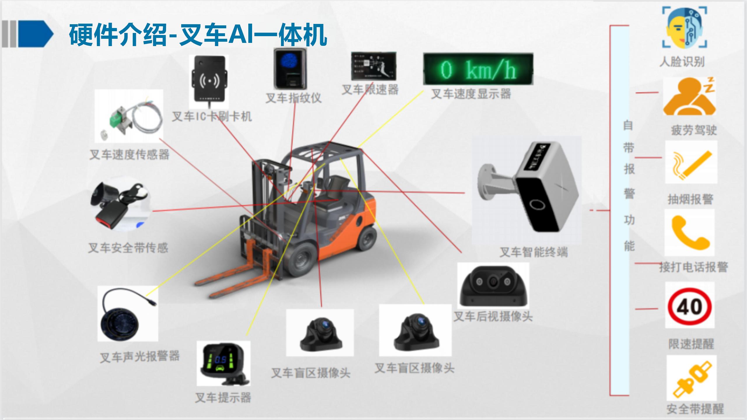 智慧叉车解决方案_13.jpg