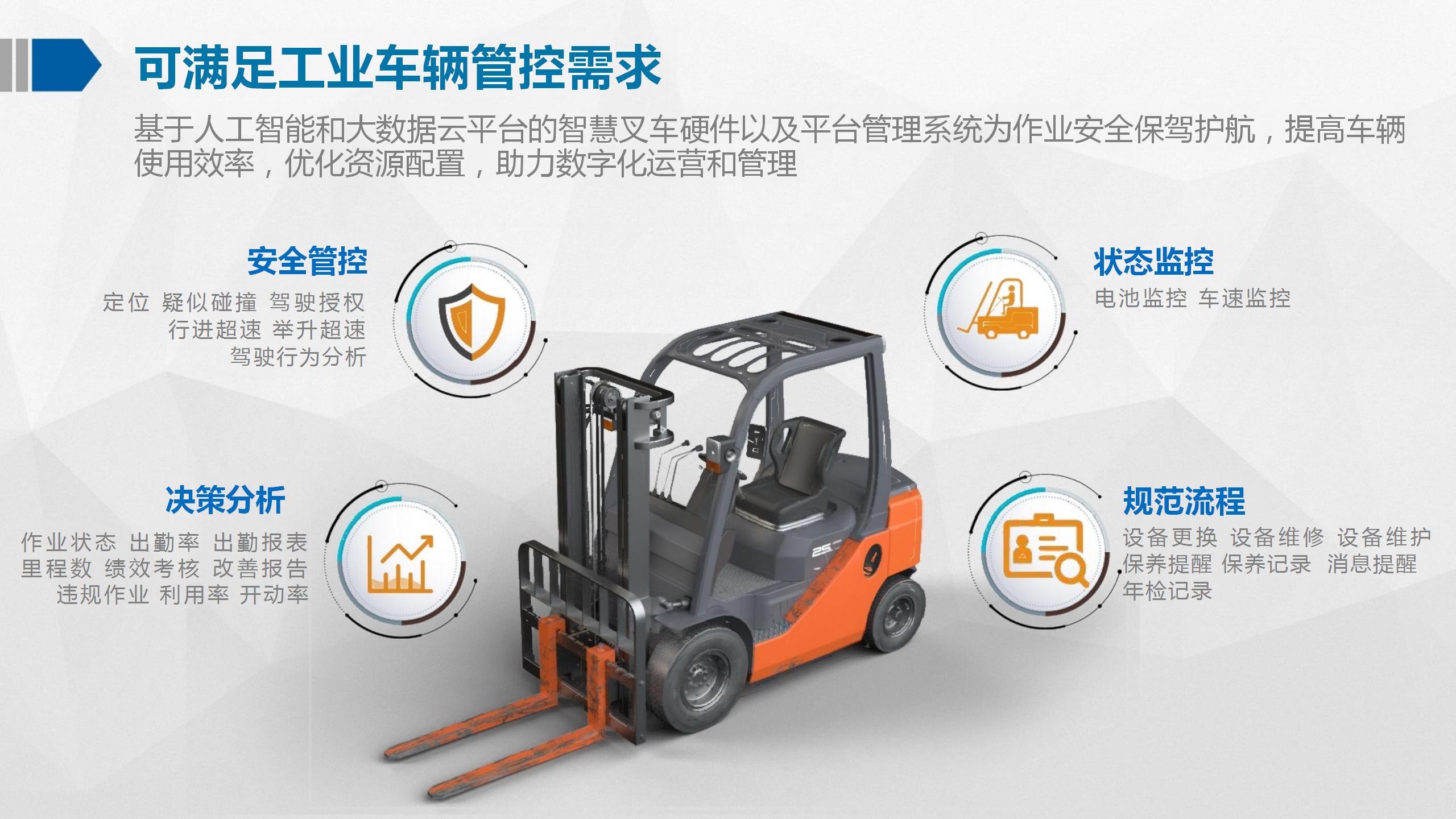 智慧叉车解决方案_08.jpg